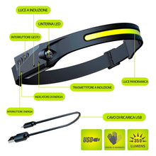 Carica l'immagine nel visualizzatore di Gallery, Lampada frontale a LED KR-1